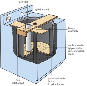 Cider-Press-washer-cutaway